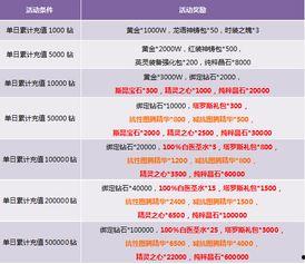 累积充值最新爆料,揭秘行业新动态与用户福利
