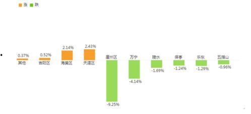 三亚房产爆料最新消息,揭秘新政策与价格走势