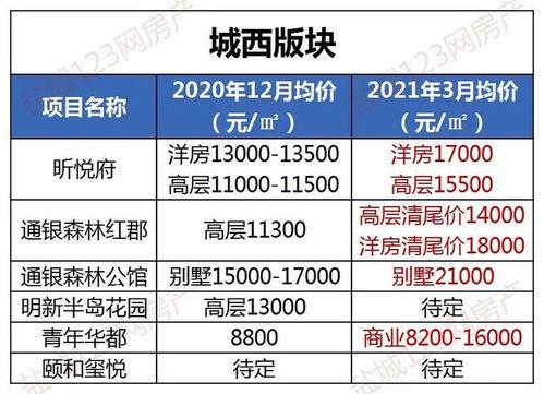 江苏盐城房价最新爆料,涨跌动态揭秘，投资风向标揭晓